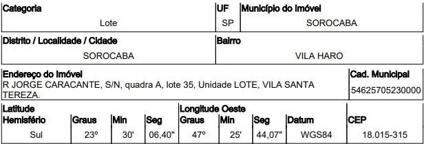 Terreno - Sorocaba - Ocupado — foto 2